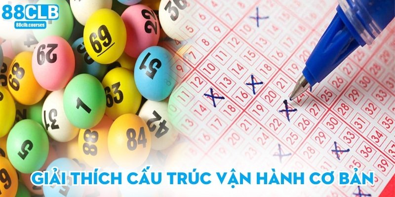 Giải thích cấu trúc vận hành cơ bản